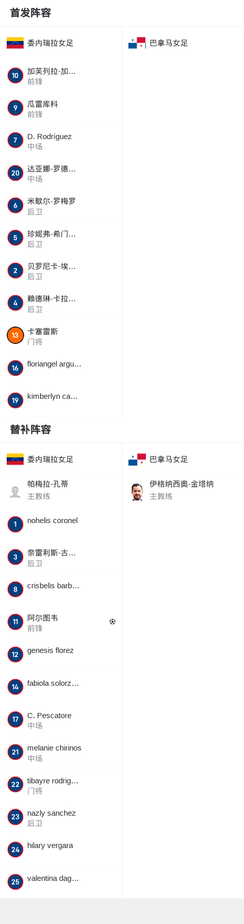 委内瑞拉女足备战有序，迎接挑战的简单介绍