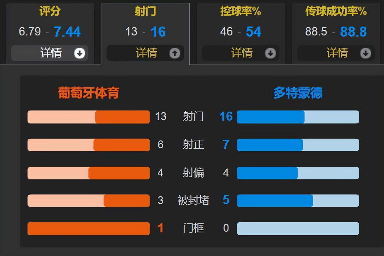 开云体育亚洲官网-包含庆南蓝翼在关键时刻取胜，晋级顺利的词条