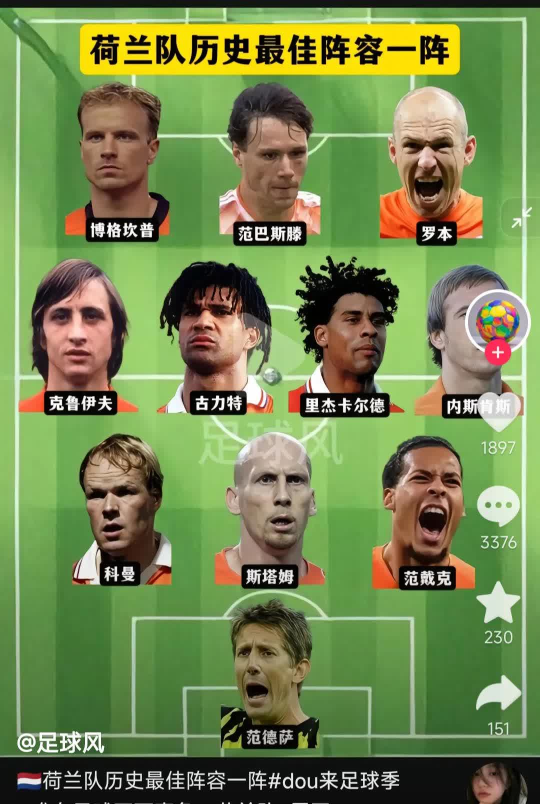 荷兰队实力强劲，希望逆袭晋级决赛的简单介绍