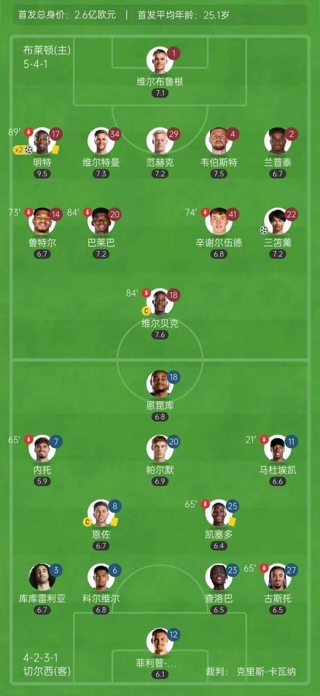 开云体育入口-关于切尔西客场战平，欧冠位置保卫战继续的信息