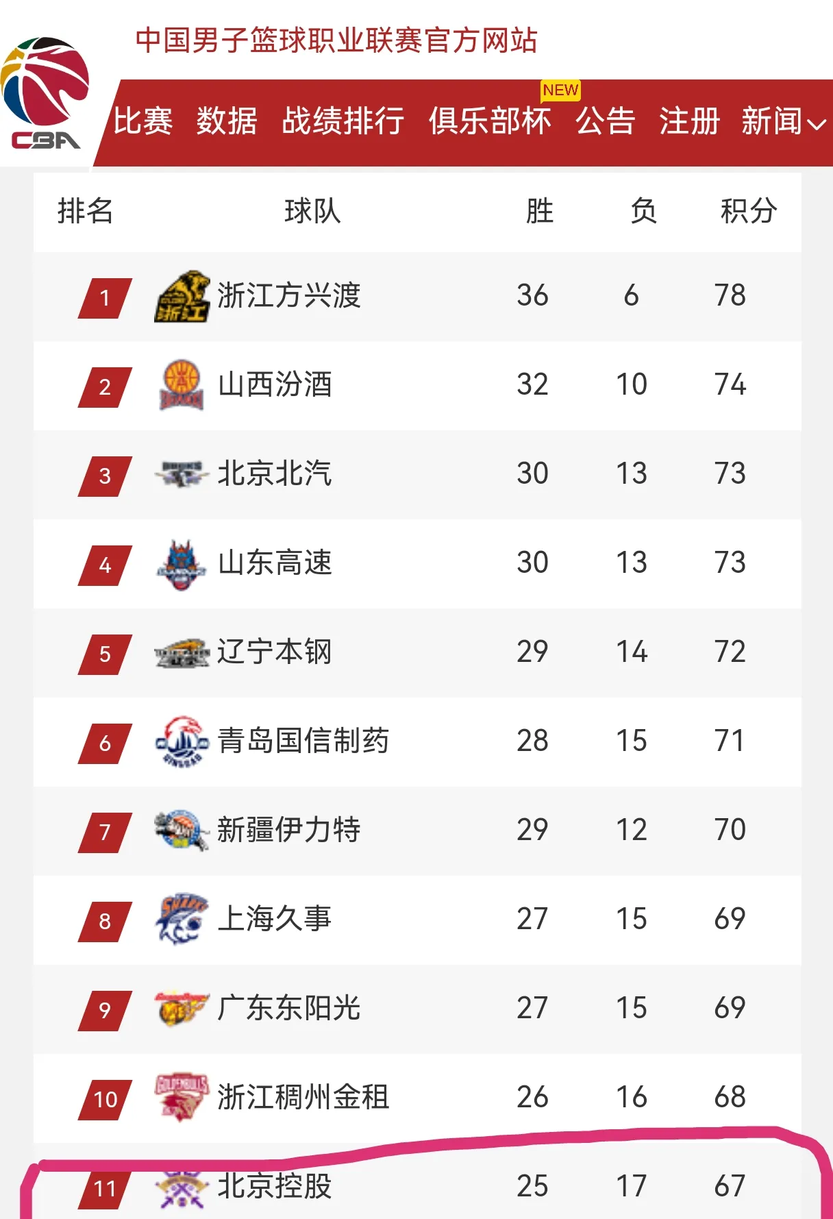 联赛战绩排行榜引发球迷关注