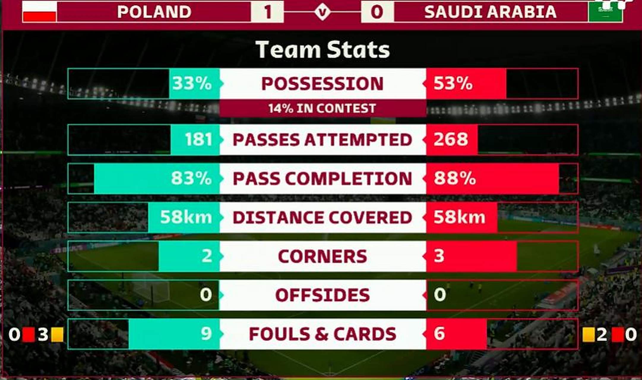 开云体育官方登录入口-包含波兰队客场遭沙特逆转，痛失领先的词条