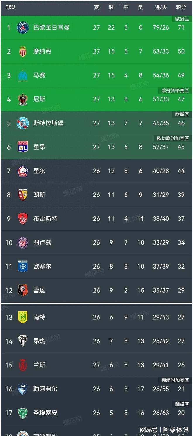 开云体育登录入口-圣埃蒂安客场险胜尼斯，稳稳排名积分前列的简单介绍